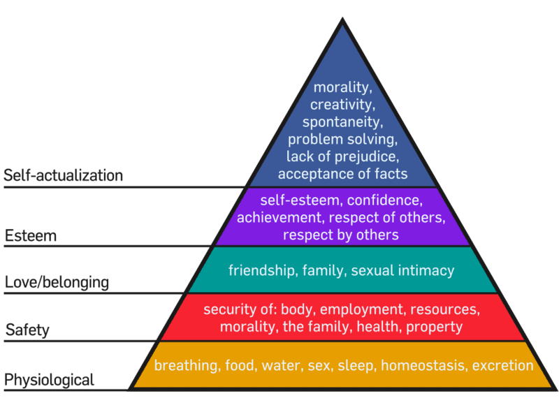 Maslow_s_Hierarchy_of_Needs.png