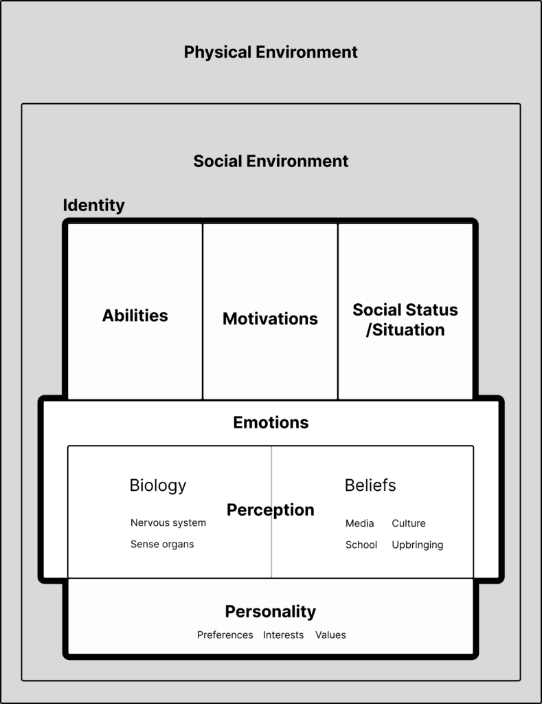 Behavioral State Model